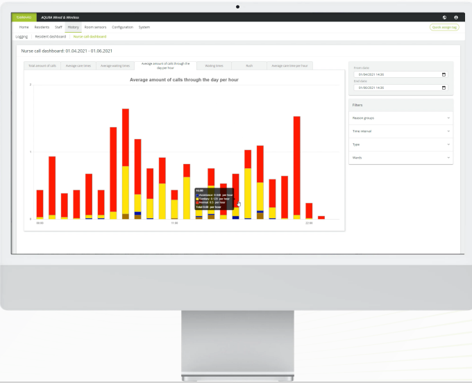 Nurse station dashboard