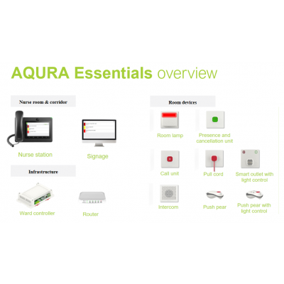 AQURA Essentials 